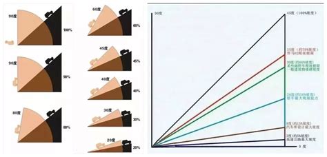 斜坡角度